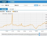 电子商务标题如何优化标题关键词呢？