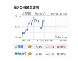 最新消息透露：华芳纺织公告将重组审核委员会