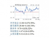 纺织股市快讯   2014年中期业绩预告小数公司预喜