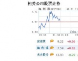 我国涤纶出口增长  报价方持续上涨