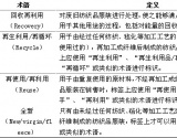 纺织垃圾的“克星”：纺织废料回收技术