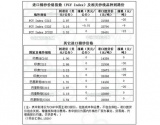 2014年7月30日  港价进口棉纱价格指数及相关纱线品种