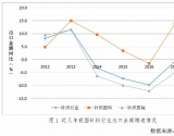 2017年针织行业经济运行情况分析