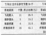 竹节纱疵的成因及预防措施