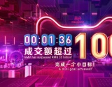 1分36秒，100亿！今年双十一天猫销售额再创新纪录！