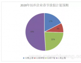 头条 | 某织造厂放假三个月、全国多地物流停运提前！