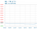 07月23日千禧氨纶为77000元