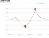 无奈！涨价来袭！江浙多地纺织商会紧急上调面料价格，只因各项成本加重！